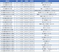 AMC8相當于國內數學什么水平呢？上海AMC8暑期沖刺課程介紹！