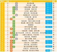 上海犀牛AMC10課程輔導(dǎo)班，線上/線下同步授課