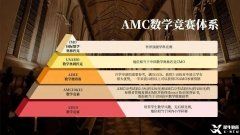 上海AMC10競賽培訓(xùn)輔導(dǎo)課程介紹，機構(gòu)優(yōu)勢分析！