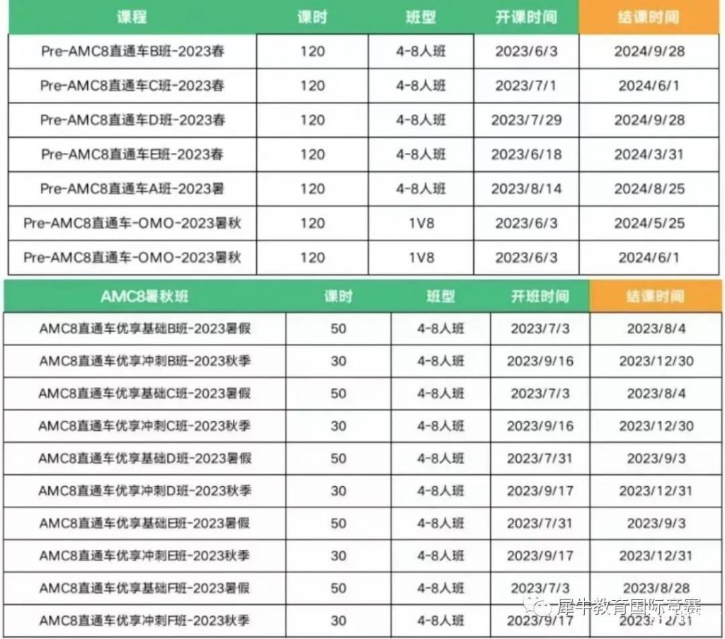 小學(xué)可以參加AMC8競賽嗎？開學(xué)季Pre-AMC8課程更適合沖獎