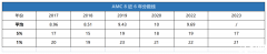 AMC8競賽如何沖刺Top1%獎項(xiàng)？犀牛國際助力AMC8拿高分