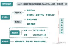 AMC10競賽真題下載！2011-2022年中英文雙語PDF版本~