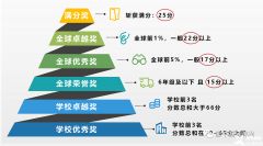 上海AMC8培訓(xùn)哪家好？犀牛AMC8培訓(xùn)課程怎么樣？