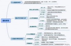 上海國(guó)際學(xué)校怎么進(jìn)？犀牛國(guó)際擇?？尚袉?？