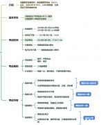 Pre AMC8競(jìng)賽秋季課程開班中！低年級(jí)也能考AMC8競(jìng)賽！