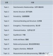 IB化學(xué)都學(xué)什么內(nèi)容？附IB化學(xué)培訓(xùn)課程推薦