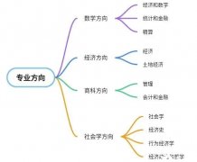 2024年ALevel大考什么時(shí)候？ALevel經(jīng)濟(jì)學(xué)如何沖刺？