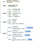 AMC8怎么備考？上海犀牛AMC8備考輔導(dǎo)課程推薦！