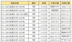 AMC8競賽自學(xué)還是報班呢？上海AMC8培訓(xùn)機(jī)構(gòu)怎么選？