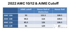 AMC12培訓(xùn)要多久？AMC12考前沖刺一對一輔導(dǎo)來襲！