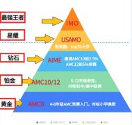 AIME競賽怎么輔導(dǎo)？培訓(xùn)輔導(dǎo)課程推薦！