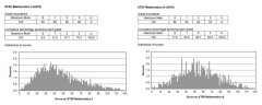 2024年STEP備考：名師STEP真題解析+牛劍力薦備考資料，牛劍Offer總得選一個吧！