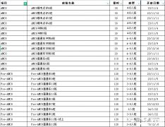 AMC8什么時候開始學？零基礎AMC8輔導課程推薦！