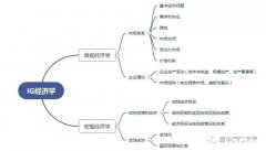 IGCSE經(jīng)濟(jì)學(xué)什么？犀牛IGCSE備考方法與提分課程來(lái)啦！