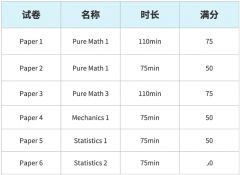 Alevel數(shù)學(xué)和高考數(shù)學(xué)哪個難？Alevel數(shù)學(xué)A*率/考試內(nèi)容考試方法一文詳解！