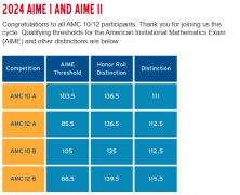 AMC10競賽考多少分對(duì)申請(qǐng)有用？上海AMC10競賽全程班報(bào)名中！