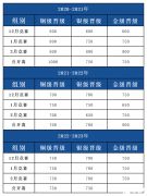 USACO晉級分數(shù)線是多少？2024 USACO競賽報名時間不要錯過！