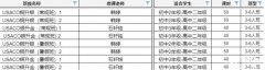 犀牛教育USACO計(jì)算機(jī)競(jìng)賽培訓(xùn)班報(bào)名中！