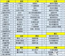 2024牛津放榜~細數(shù)被牛津錄取的學生都在參加哪些競賽？