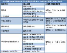 雅思6.5相當于什么水平，相當于六級多少分？