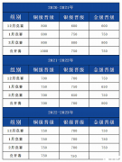 USACO競賽一文詳解，附USACO競賽培訓(xùn)課程！