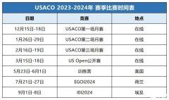 USACO競賽培訓哪家好？USACO競賽培訓班推薦！