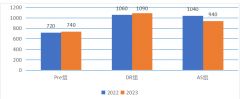 2024年NEC競賽中國站安排！NEC競賽如何報(bào)名？