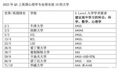 A-Level心理學(xué)難不難？怎么備考A-Level心理學(xué)？附備考資料