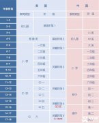 上海哪里有Alevel全日制脫產培訓機構呢？