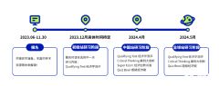 NEC競(jìng)賽中國(guó)站重啟線下，NEC/SIC賽前沖刺課程安排！