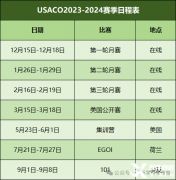 USACO競(jìng)賽考什么？難度怎么樣？附USACO培訓(xùn)輔導(dǎo)！