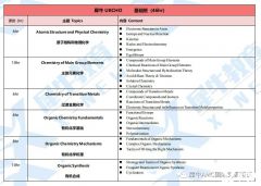 上海UKChO競(jìng)賽線下培訓(xùn)課程介紹！