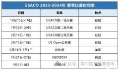 USACO競賽前面場次沒參加/沒晉級，后面還能參加嗎？