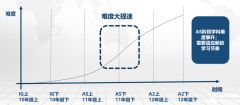 IGCSE課程有多難？IGCSE大考線上線下輔導(dǎo)課程推薦！