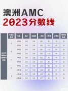 澳洲AMC對(duì)比美國(guó)AMC8，靠譜的輔導(dǎo)哪里有？