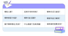 IB數(shù)學(xué)IA論文怎么寫？從選題到內(nèi)容，為你揭開IA寫作困局