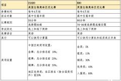 USABO和BBO競(jìng)賽如何報(bào)名？2024年生物競(jìng)賽報(bào)考指南~