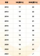 2024年AMC8競(jìng)賽成績(jī)查詢及2025AMC8競(jìng)賽規(guī)劃