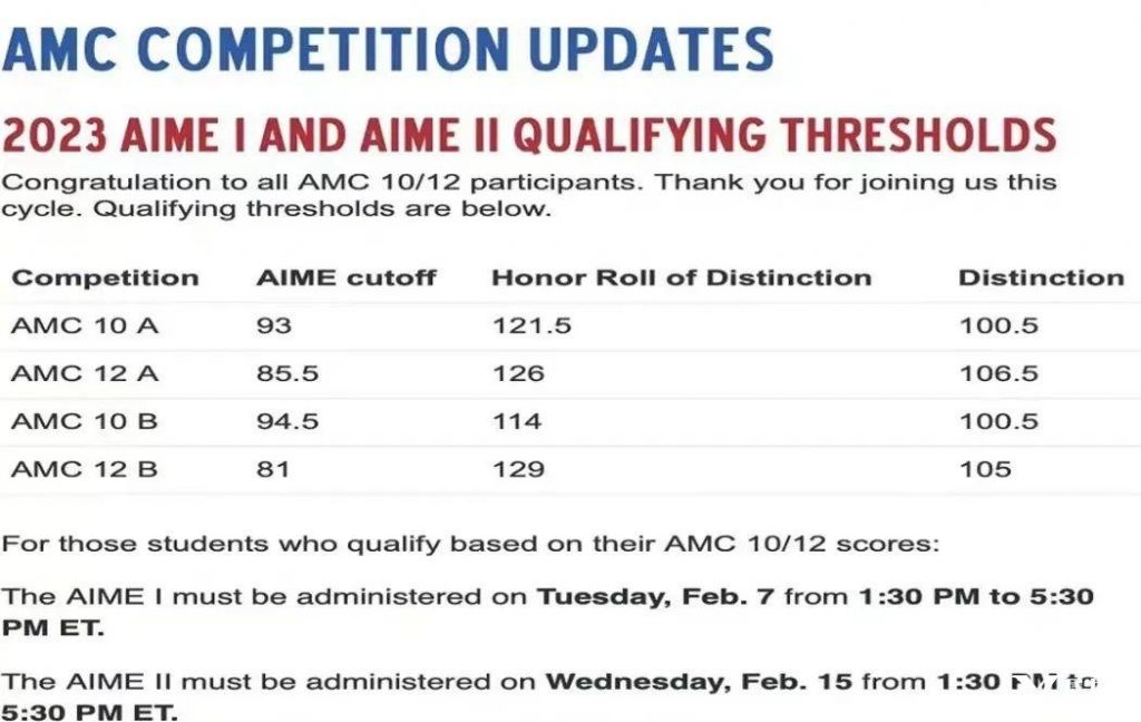 amc10多少分可以獲獎