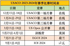 USACO競(jìng)賽課程輔導(dǎo)推薦！網(wǎng)課/面授均可！