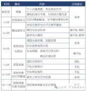 iGEM競(jìng)賽是什么？10個(gè)問(wèn)題從此搞定iGEM!附犀牛競(jìng)賽輔導(dǎo)安排