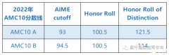 AMC10考多少分能拿獎(jiǎng)?高分拿獎(jiǎng)策略分享！附備考課程