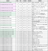 AMC8競賽優(yōu)勢大揭秘！AMC8競賽只適合學霸參加嗎？AMC8課程推薦