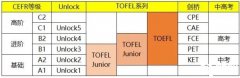 2024年小托?？荚嚂r間，附小托福培訓輔導課程推薦！