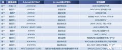 物理競(jìng)賽選哪個(gè)？bpho和物理碗競(jìng)賽對(duì)比分析！