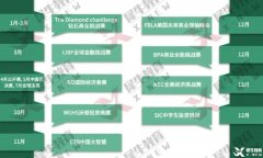 NEC和SIC怎么選？商科競賽對比分析，附輔導(dǎo)課程~