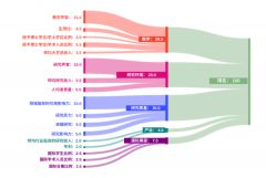 體制內(nèi)轉(zhuǎn)軌國際學(xué)校要怎么轉(zhuǎn)？上海國際學(xué)校擇校備考哪家強？