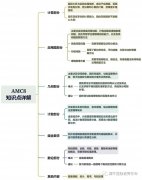 AMC8競(jìng)賽考試知識(shí)點(diǎn)有嗎？公式定理匯總公布，附考前輔導(dǎo)班！