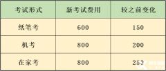 上海三公申請必考小托福嗎？分數(shù)要求是多少？