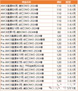 AMC8競賽考點匯總！上海犀牛AMC8競賽2024課程安排